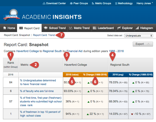 Report Card - Snapshot View