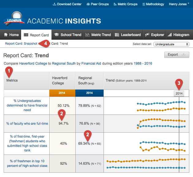 Report Card - Trend View