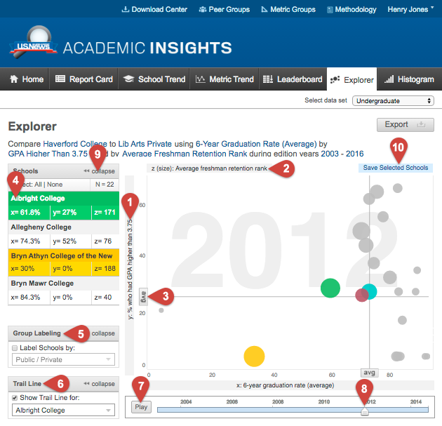 Academic Insights Explorer Graph View