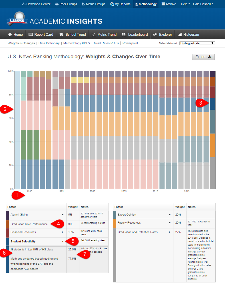 Academic Insights Methodology Chart View