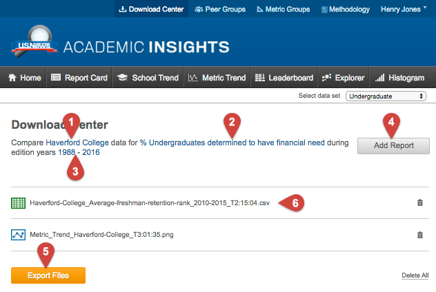 Academic Insights Download Center School and Metrics Selection