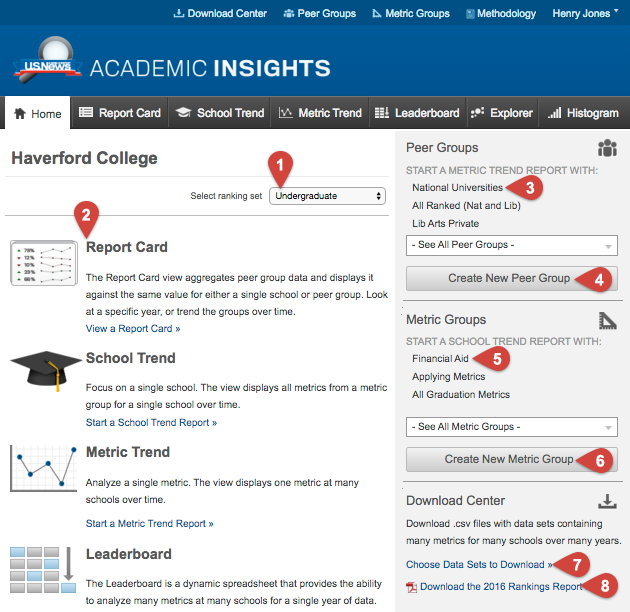 Academic Insights Home Page